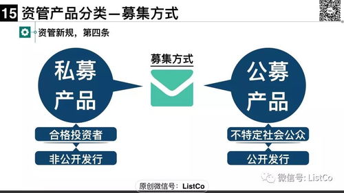金博士開(kāi)講 一文說(shuō)清大資管新規(guī)下的私募資管產(chǎn)品監(jiān)管與應(yīng)對(duì)