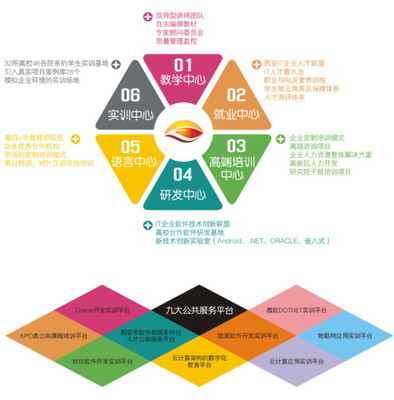 軟件外包服務 學生就業(yè)的夢工廠與產業(yè)發(fā)展的助推器