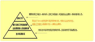 中國IT外包服務的專業(yè)化道路——聚焦桌面技術支持篇