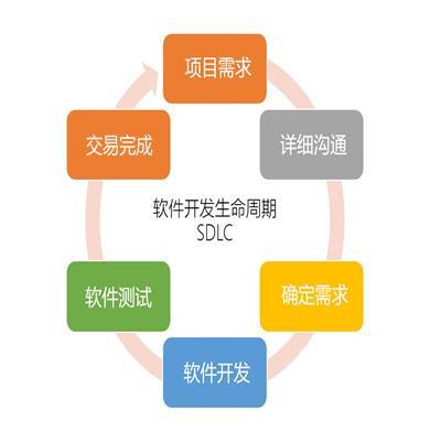 鄭州軟件開發價格與外包服務指南 費用、流程與經驗分享